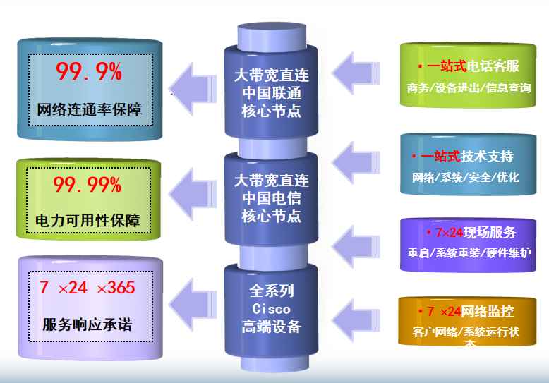 光村镇机房网络